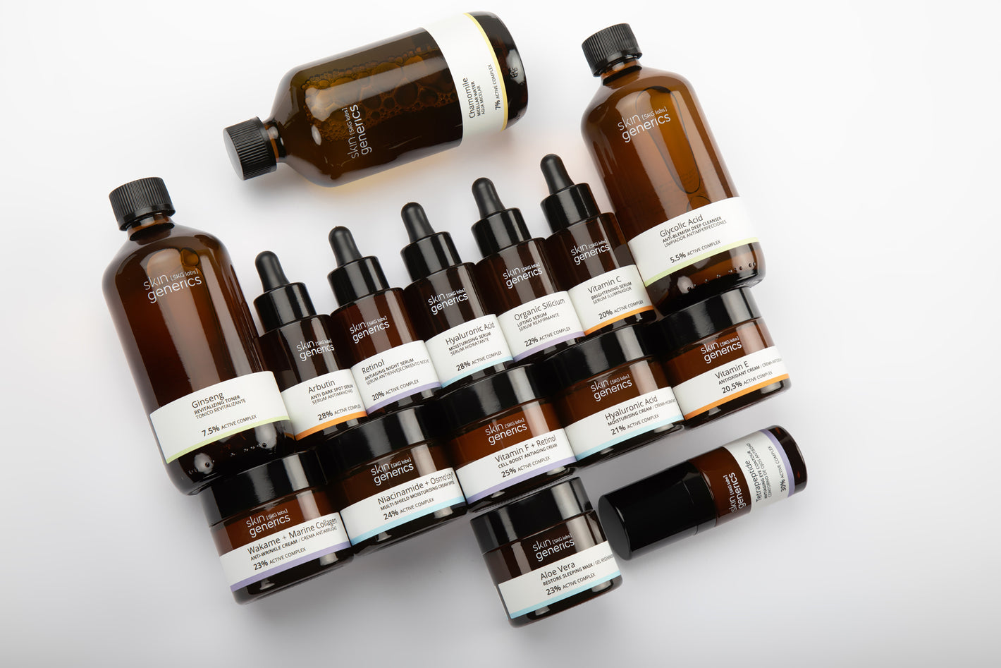 About Us – Skin Generics